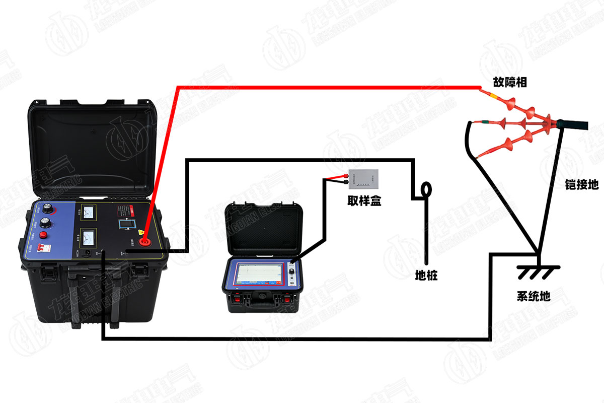 電纜故障接線圖 電纜故障接線圖